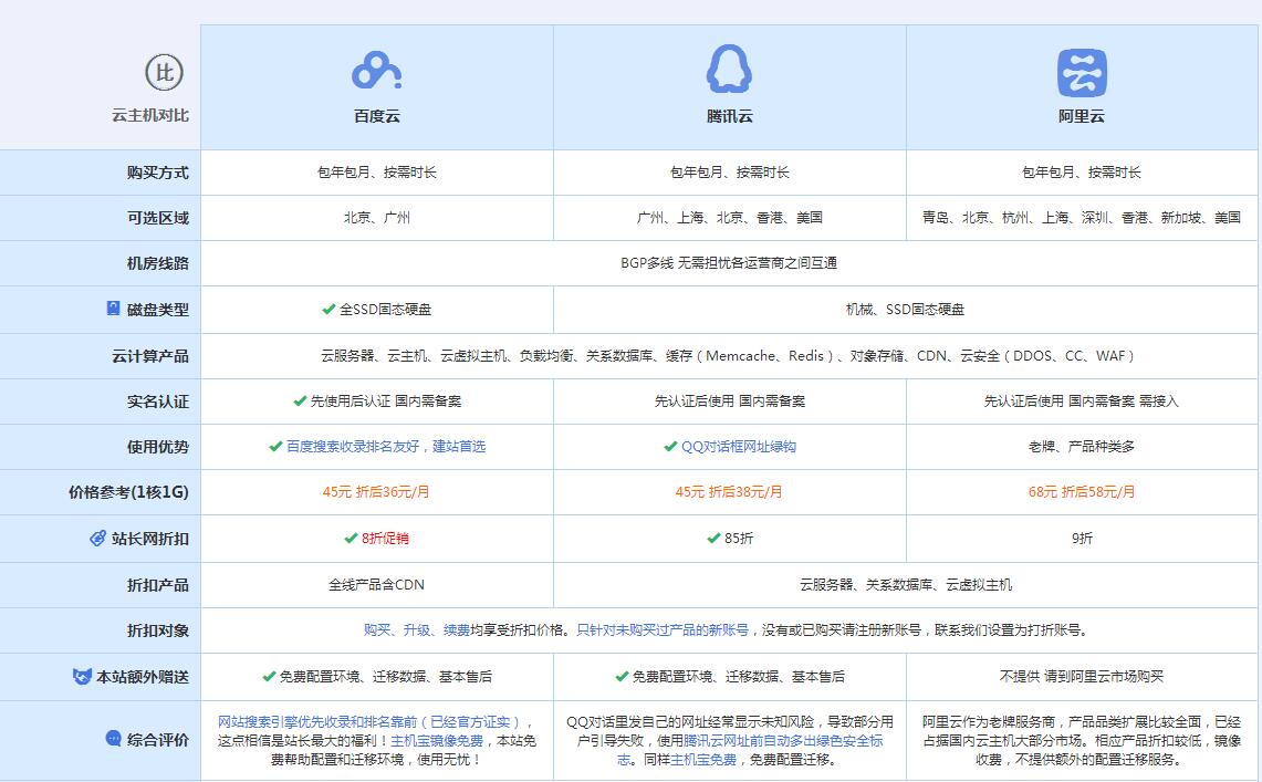 荣成云主机代理对比.jpg